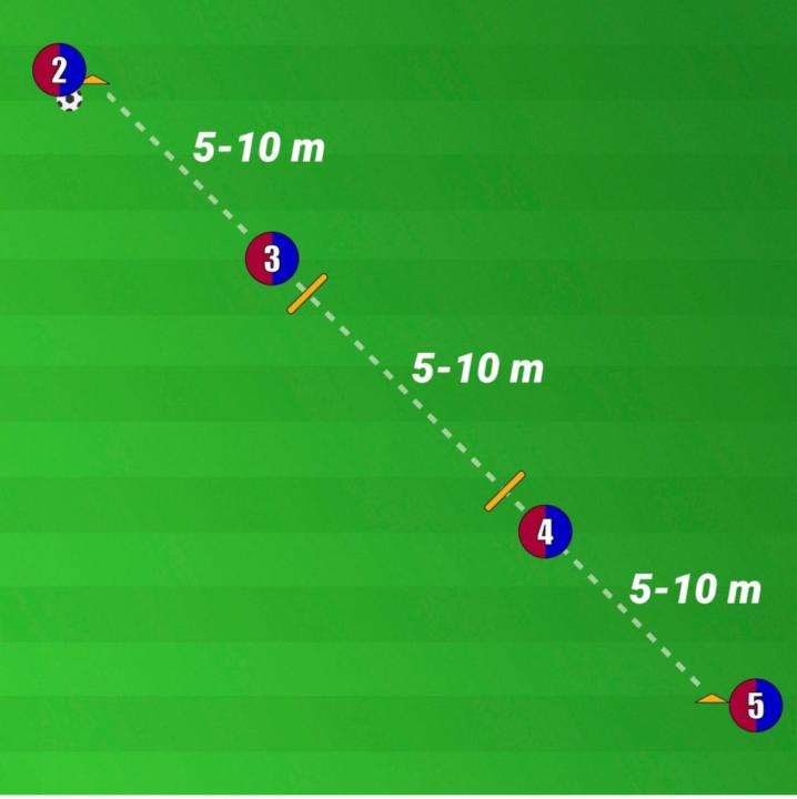 Barcelona passing drill