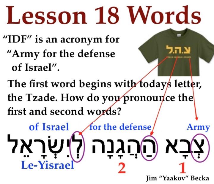IDF Meaning