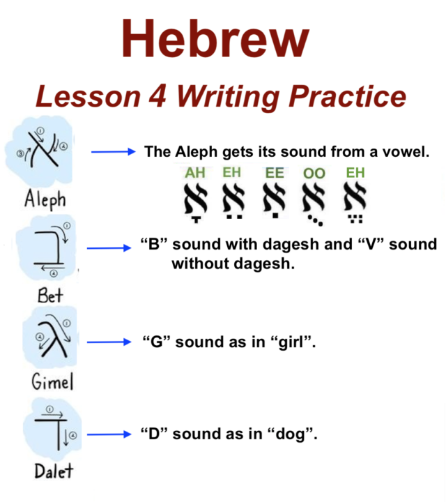 Writing Practice 