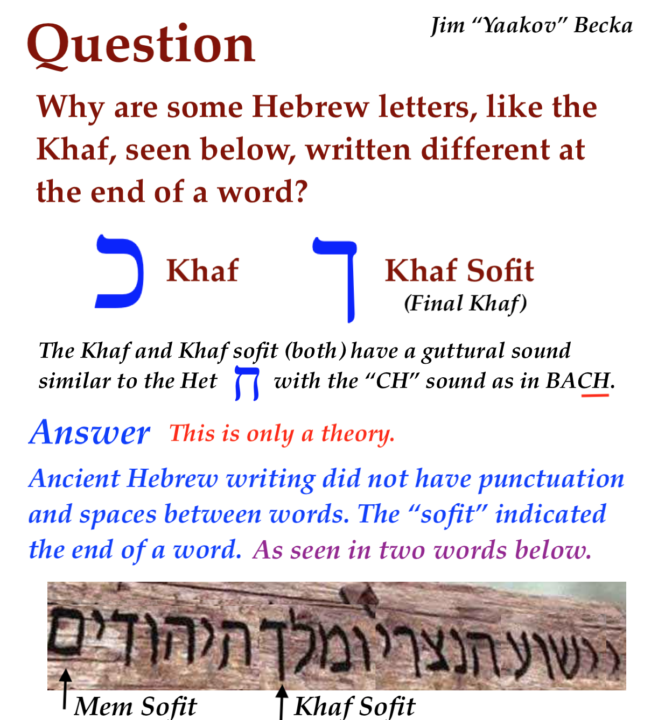 This is only a theory of why we have sofit letters. 