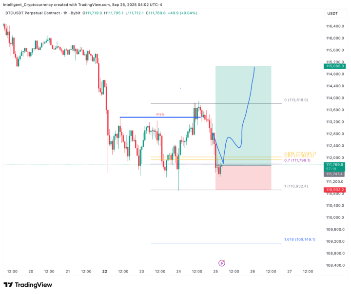 Bitcoin bounce here or we go much lower
