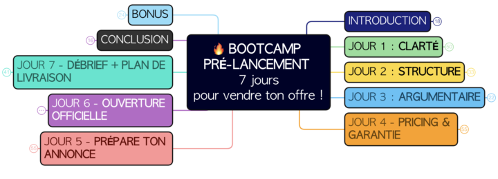 READY ! 🚀 On démarre demain le BOOTCAMP PRÉ-LANCEMENT.