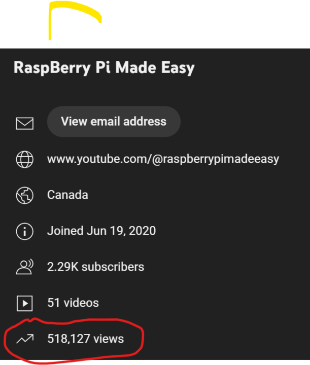 Evergreen > viral: what worked on my maker channel