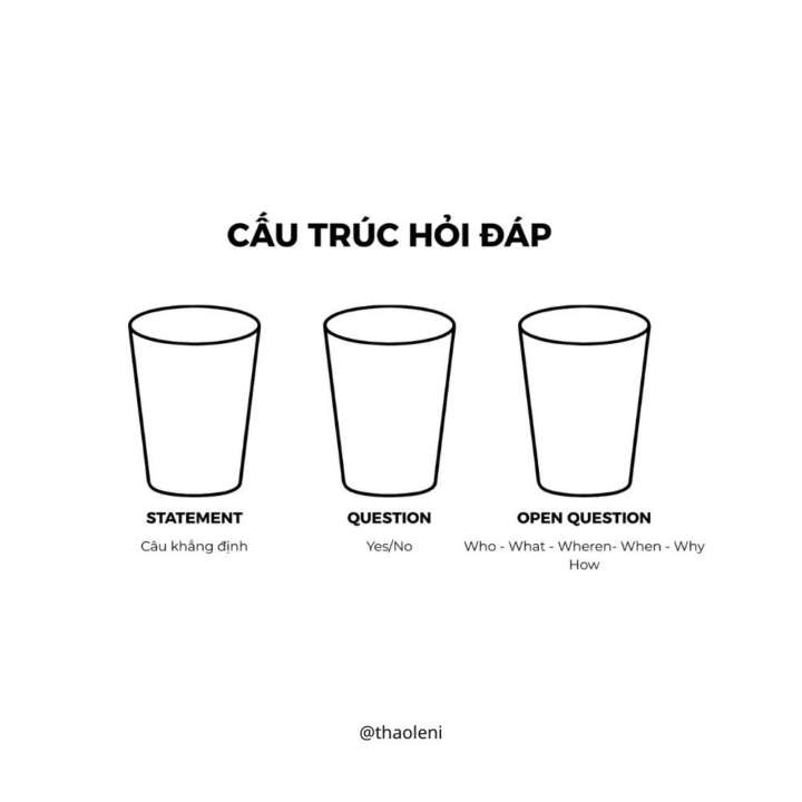 Muốn thăng tiến/ kiếm tiền mà ngại nói? Thì đừng học thêm. Hãy đổi cách luyện.