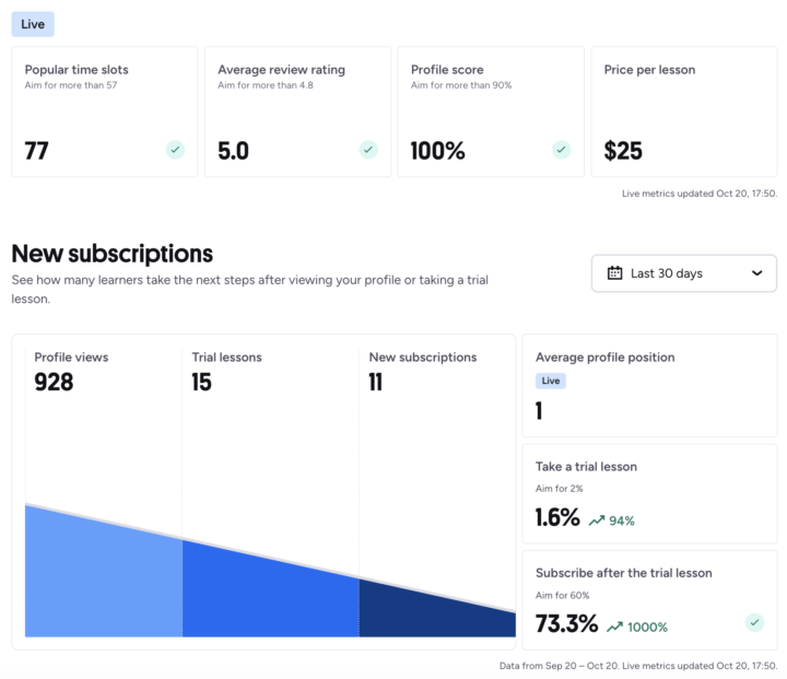 Tròn 1 tháng dạy tiếng Việt 