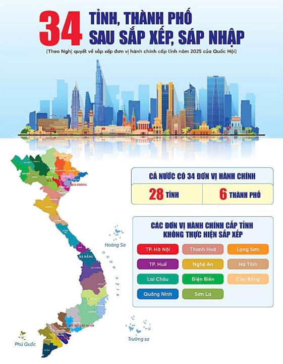 Bạn đến từ đâu?
