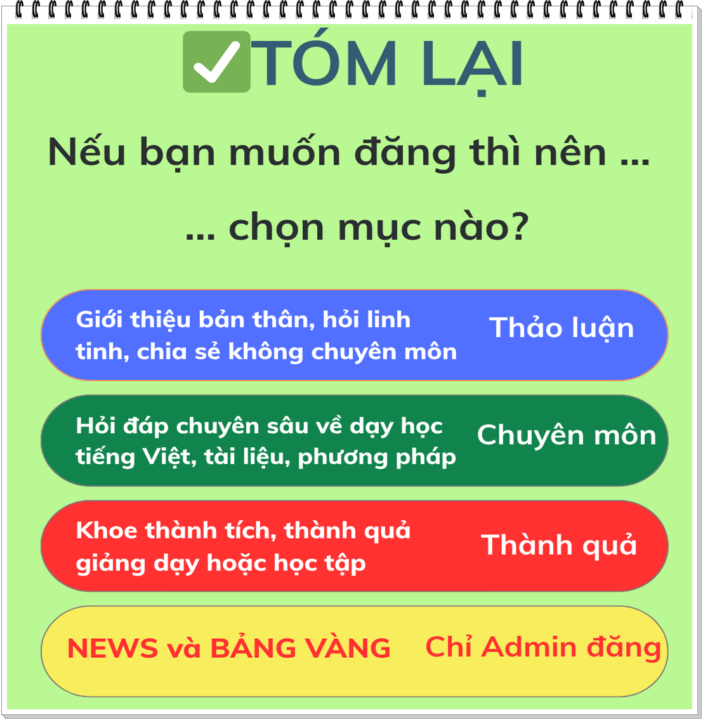 🎯 HƯỚNG DẪN ĐĂNG BÀI TRONG CÁC MỤC TRÊN 5M