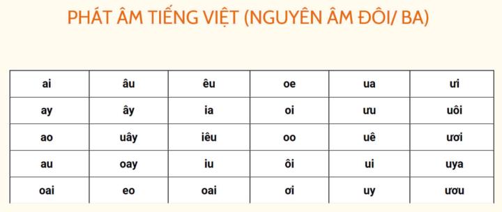 TÀI LIỆU PHÁT ÂM IPA TIẾNG VIỆT