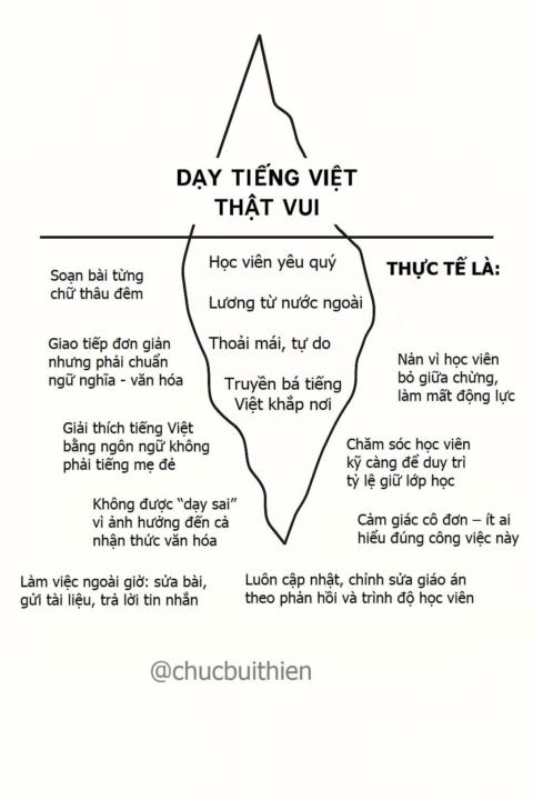 Dạy tiếng Việt – Ẩn sâu sau mỗi buổi học
