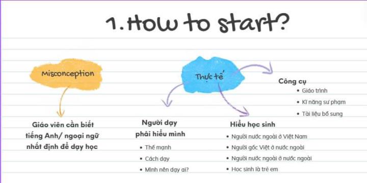 Chân dung về một giáo viên dạy tiếng Việt!