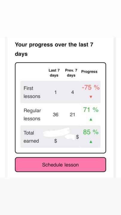 Nếu làm tốt, thì 💸💸💸 chỉ có tăng 📈