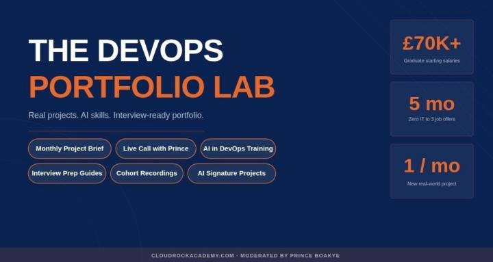 The DevOps Portfolio Lab