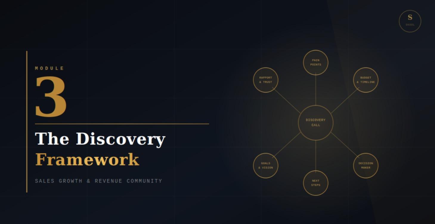 Module 3 - The Discovery Framework