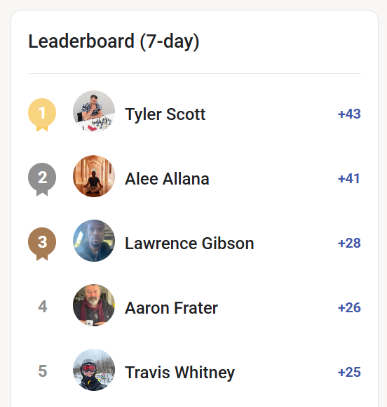 This weeks Winner announced