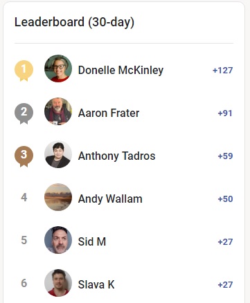 Leaderboard Results for August - Prizes!
