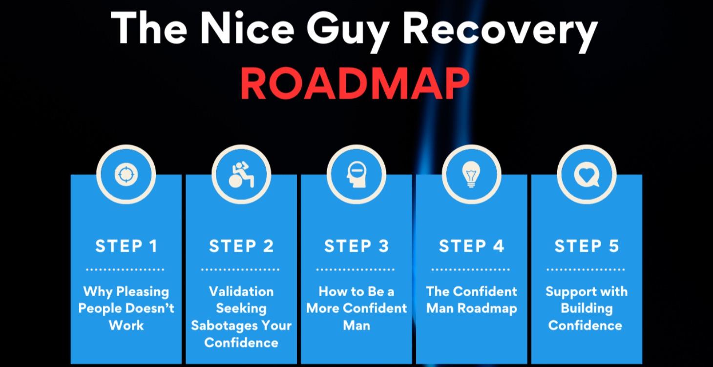 Nice Guy Recovery Roadmap [Short Course]