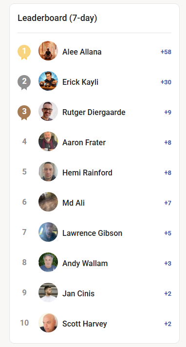 Congrats to the winners!