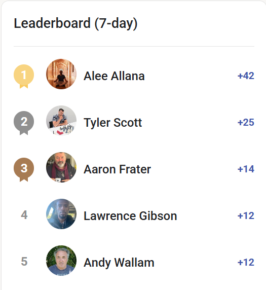 3 Days Left for Leaderboard Competition