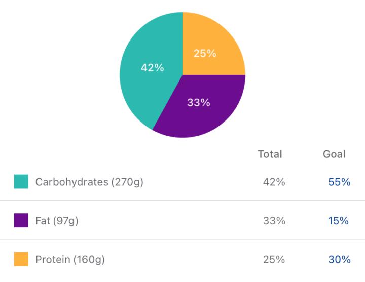 Still not fixed the sleep