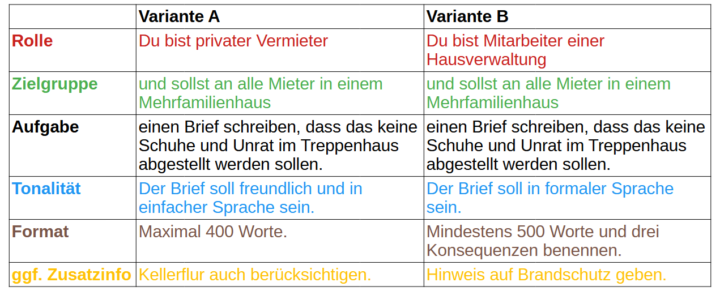 Prompt für ChatGPT-Brief formulieren