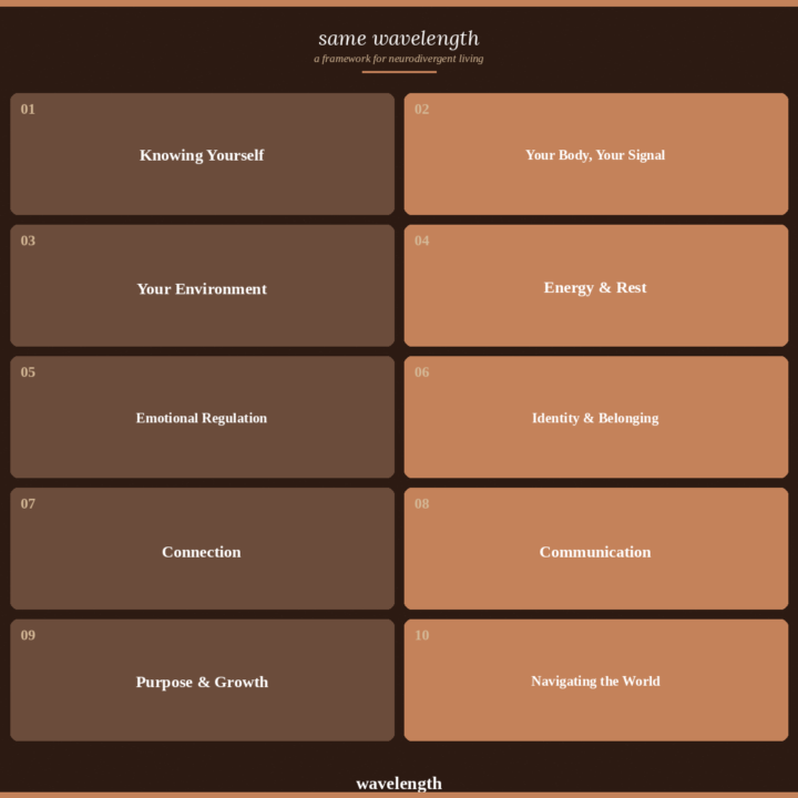 Wavelength framework 