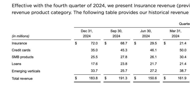 nerd wallet financials. 