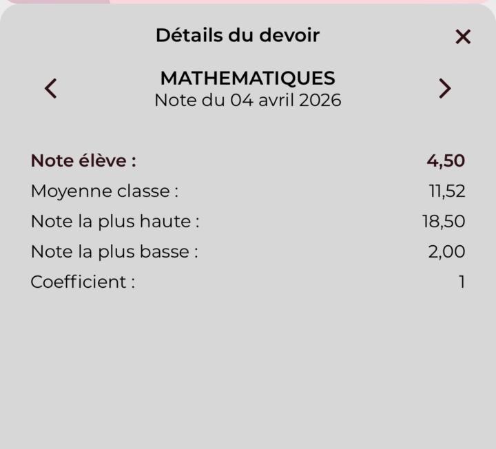 Mes points faibles