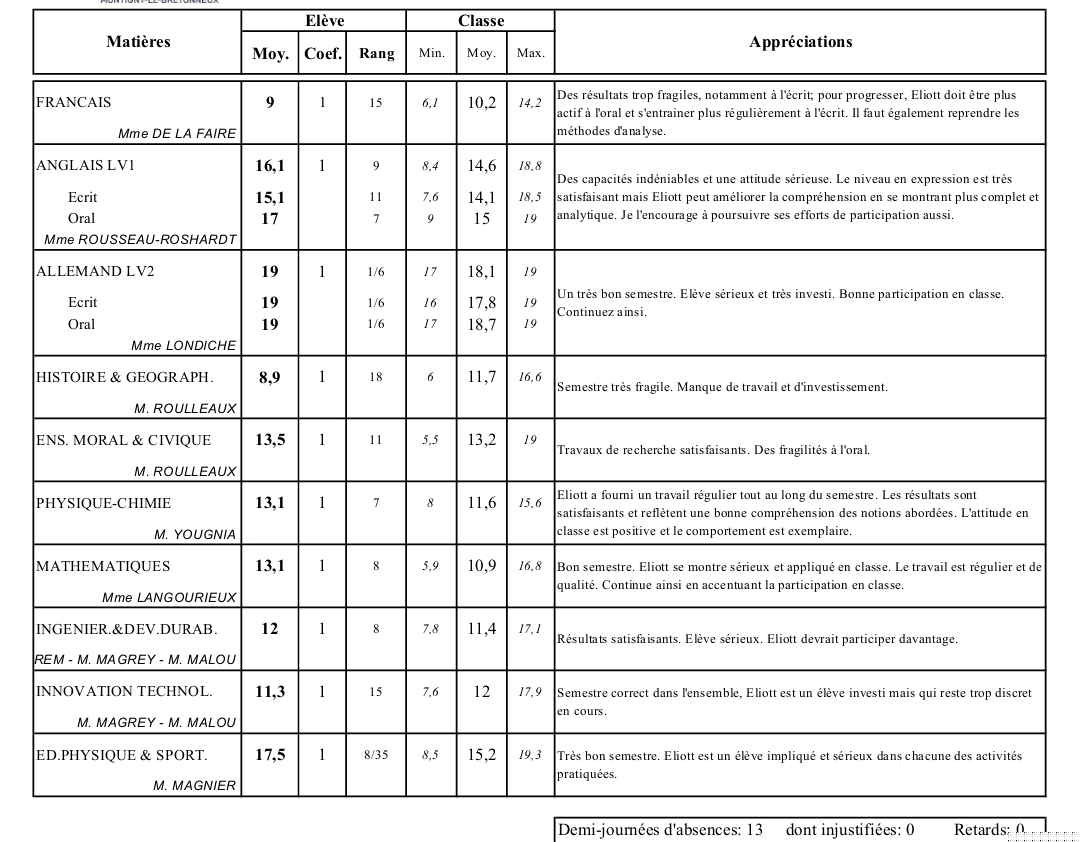 Atteindre 14 ou 15 moyenne