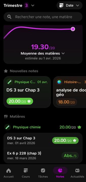 Mes notes depuis le début du troisième trimestre 