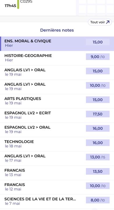 Mes dernières notes de l’année