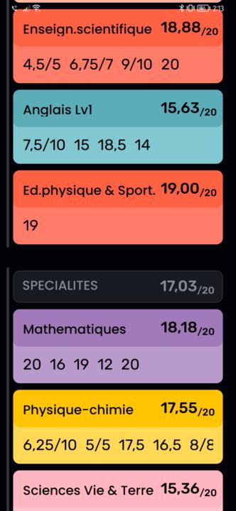 Mes resultat de premier trimestre 