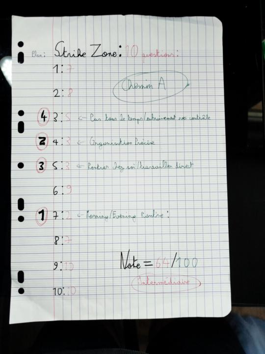 Résultats Strike Zone