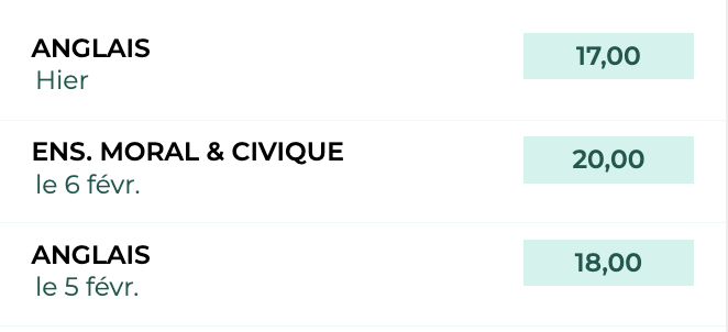 Résultats 📈🏆