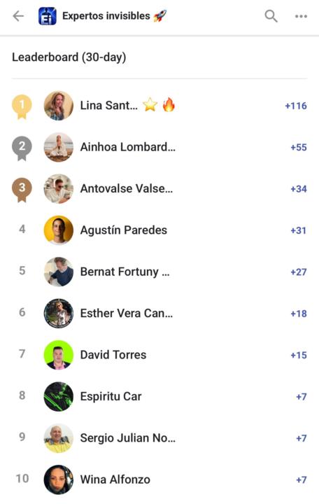 🏆 Top 10 del mes — Abril 