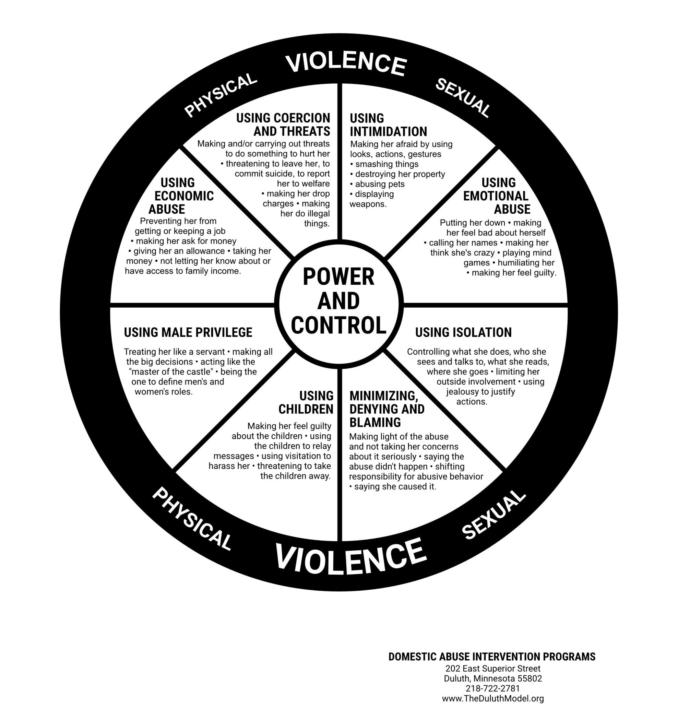 Coercive Control