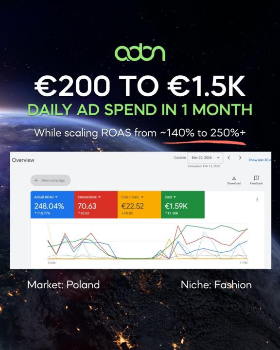 We 7x'd Daily Ad Spend in 30 Days — And ROAS Got Better