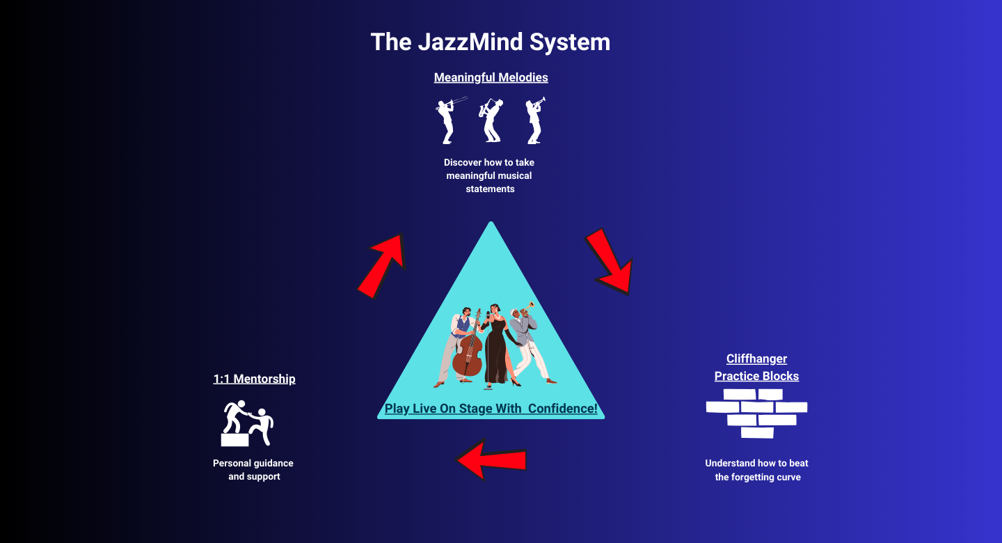 JazzMind Studio