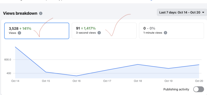 🎯 Milestone Moment!