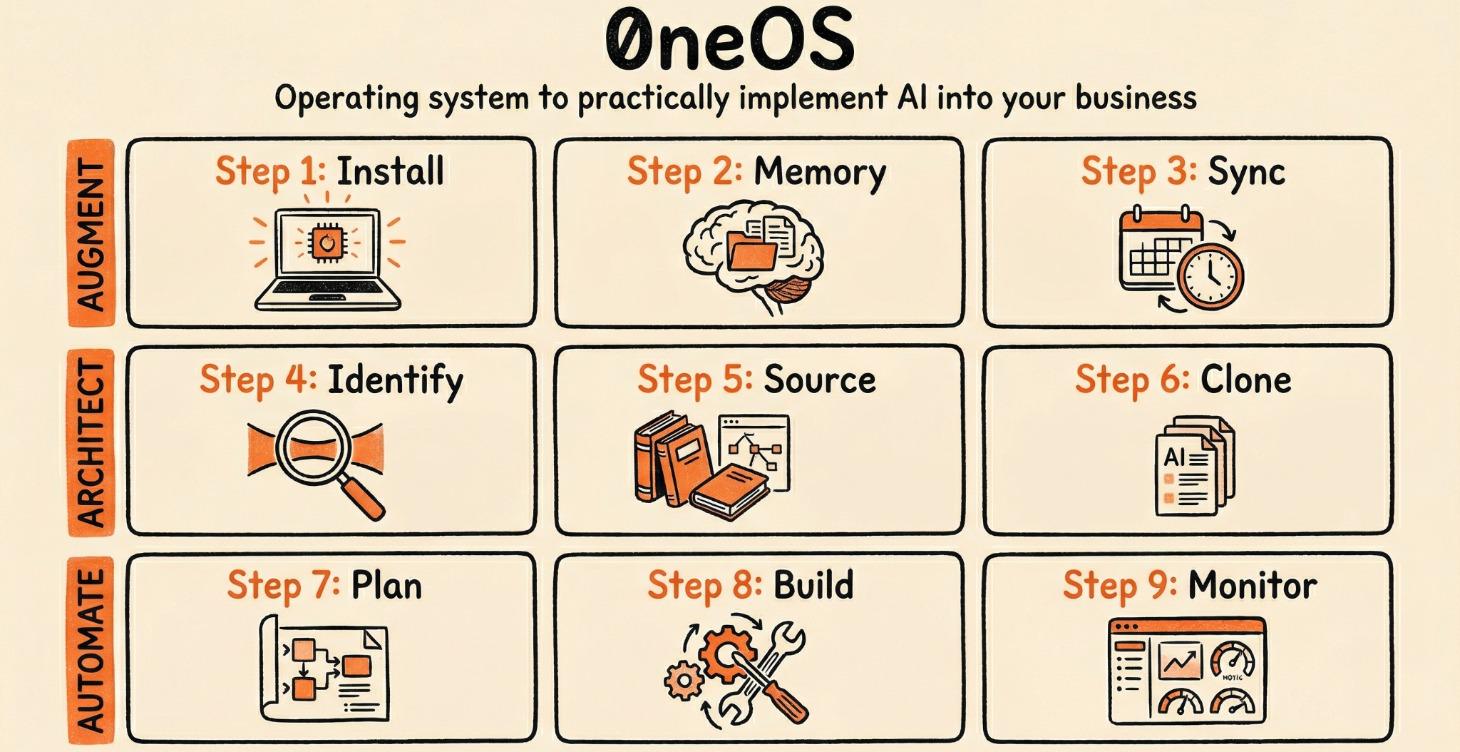 0ne OS