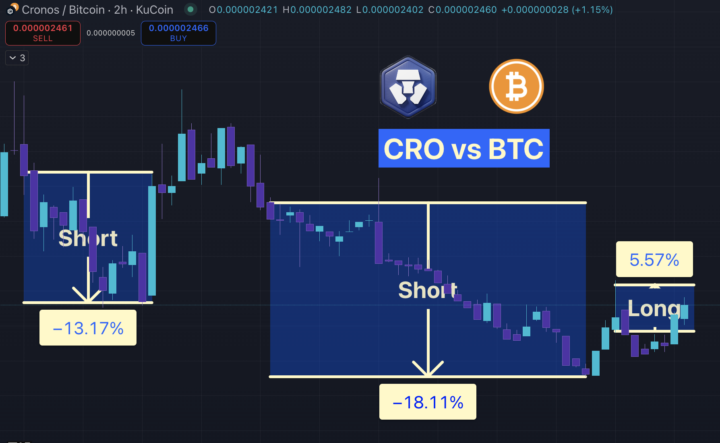 Automation is Freedom! Passive Income With Crypto Trading Bots.