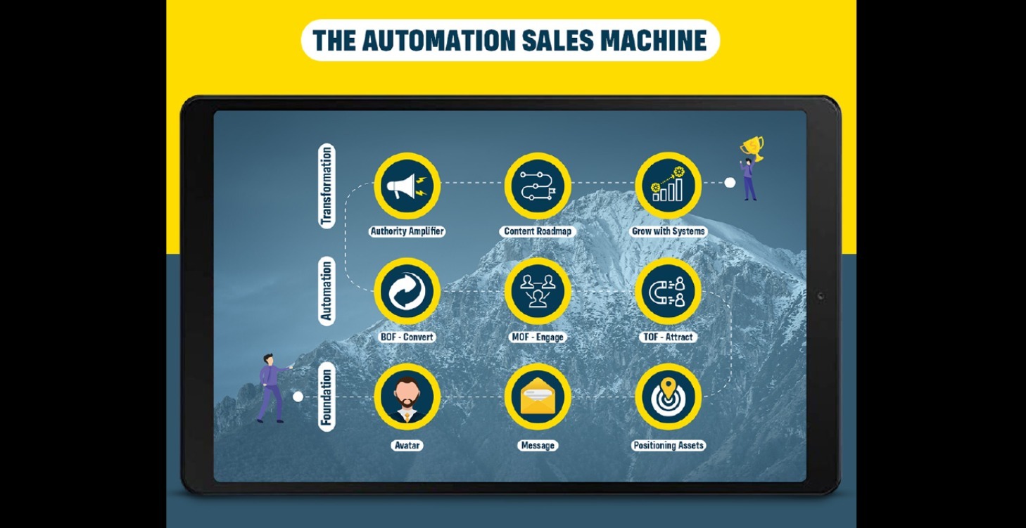 The Automation Sales Machine