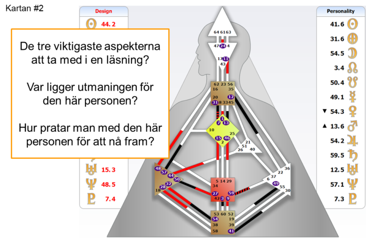 Kartläsning på måndag 1/6