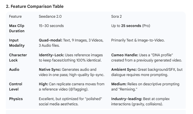 Seedance 2 vs Sora 2