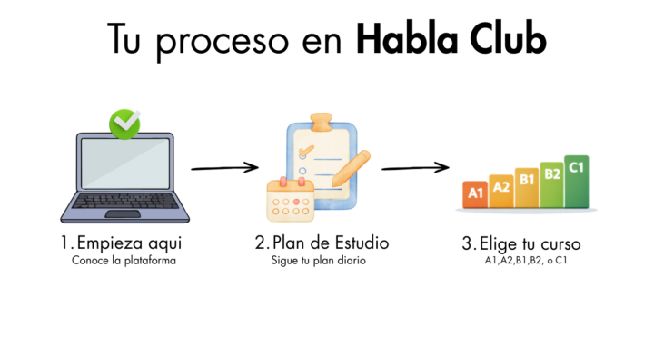 Avanza con estructura