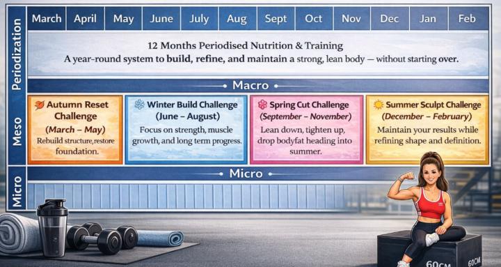 TrishyV's Forever Fit Method