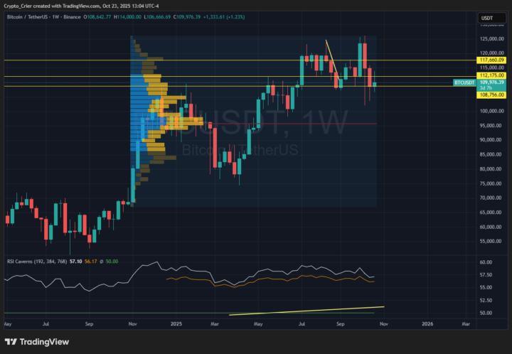 🧭 Market Overview — October 23, 2025
