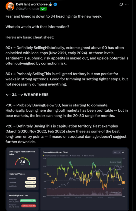 Are you late to this crypto bull market? 