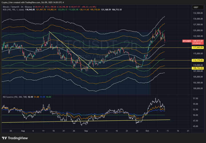 Crier's Corner: Crypto Recap 10/9/25 