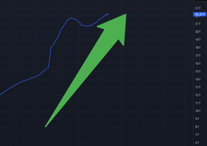 Bitcoin is STILL Bullish End of Year? Here's Why!