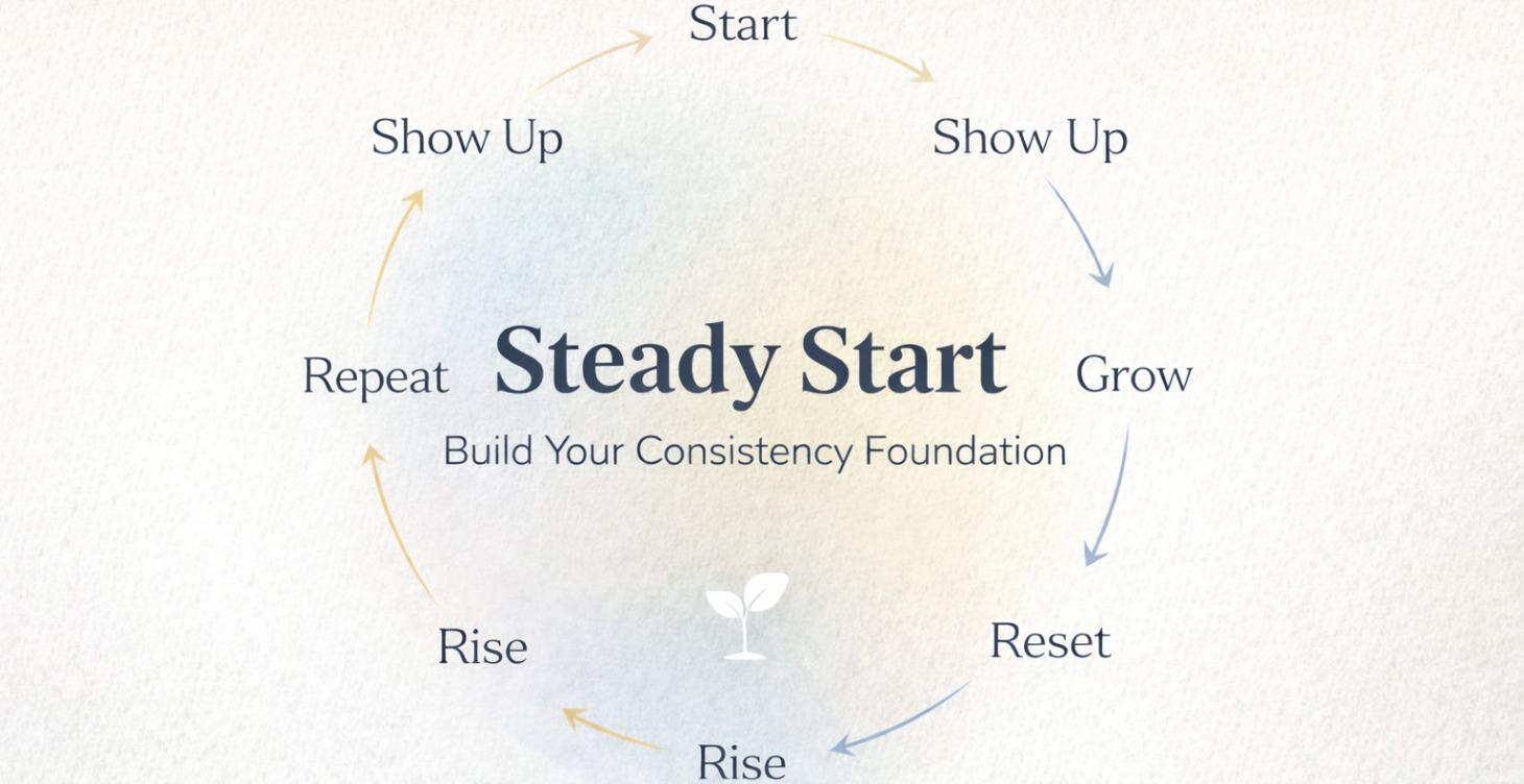Steady Start: Build Your Consistency Foundation